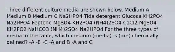 Three different culture media are shown below. Medium A Medium B Medium C Na2HPO4 Tide detergent Glucose KH2PO4 Na2HPO4 Peptone MgSO4 KH2PO4 (NH4)2SO4 CaCl2 MgSO4 KH2PO2 NaHCO3 (NH4)2SO4 Na2HPO4 For the three types of media in the table, which medium (media) is (are) chemically defined? -A -B -C -A and B -A and C