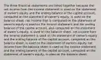 The three financial statements are linked together because the: net income from the income statement is used on the statement of owner's equity and the ending balance of the capital account, computed on the statement of owner's equity, is used on the balance sheet. net income that is computed on the statement of owner's equity is used on the income statement and the ending balance of the capital account, also computed on the statement of owner's equity, is used on the balance sheet. net income from the income statement is used on the statement of owner's equity and the ending balance of the capital account, computed on the balance sheet, is used on the statement of owner's equity. net income from the balance sheet is used on the income statement and the ending balance of the capital account, computed on the statement of owner's equity, is used on the balance sheet.