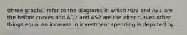 (three graphs) refer to the diagrams in which AD1 and AS1 are the before curves and AD2 and AS2 are the after curves other things equal an increase in investment spending is depicted by: