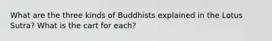 What are the three kinds of Buddhists explained in the Lotus Sutra? What is the cart for each?