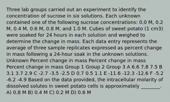 Three lab groups carried out an experiment to identify the concentration of sucrose in six solutions. Each unknown contained one of the following sucrose concentrations: 0.0 M, 0.2 M, 0.4 M, 0.6 M, 0.8 M, and 1.0 M. Cubes of sweet potato (1 cm3) were soaked for 24 hours in each solution and weighed to determine the change in mass. Each data entry represents the average of three sample replicates expressed as percent change in mass following a 24-hour soak in the unknown solutions. Unknown Percent change in mass Percent change in mass Percent change in mass Group 1 Group 2 Group 3 A 6.6 7.8 7.5 B 3.1 3.7 2.9 C -2.7 -3.5 -2.5 D 0.7 0.5 1.1 E -11.6 -12.3 -12.6 F -5.2 -6.2 -4.9 Based on the data provided, the intracellular molarity of dissolved solutes in sweet potato cells is approximately ________. A) 0.8 M B) 0.4 M C) 0.2 M D) 0.6 M