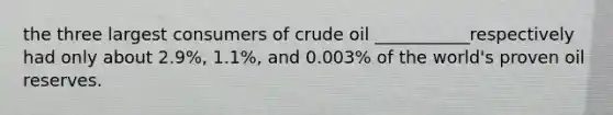 the three largest consumers of crude oil ___________respectively had only about 2.9%, 1.1%, and 0.003% of the world's proven oil reserves.