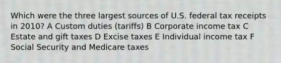 Which were the three largest sources of U.S. federal tax receipts in 2010? A Custom duties (tariffs) B Corporate income tax C Estate and gift taxes D Excise taxes E Individual income tax F Social Security and Medicare taxes