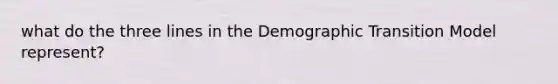 what do the three lines in the Demographic Transition Model represent?