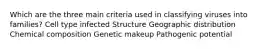 Which are the three main criteria used in classifying viruses into families? Cell type infected Structure Geographic distribution Chemical composition Genetic makeup Pathogenic potential