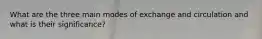 What are the three main modes of exchange and circulation and what is their significance?