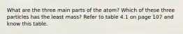 What are the three main parts of the atom? Which of these three particles has the least mass? Refer to table 4.1 on page 107 and know this table.