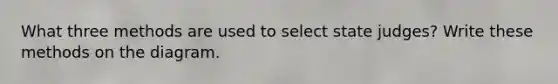 What three methods are used to select state judges? Write these methods on the diagram.