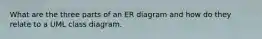 What are the three parts of an ER diagram and how do they relate to a UML class diagram.