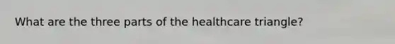 What are the three parts of the healthcare triangle?