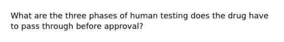 What are the three phases of human testing does the drug have to pass through before approval?