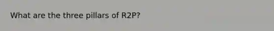 What are the three pillars of R2P?