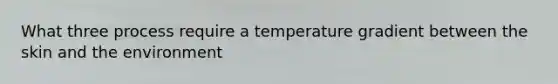 What three process require a temperature gradient between the skin and the environment