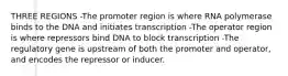 THREE REGIONS -The promoter region is where RNA polymerase binds to the DNA and initiates transcription -The operator region is where repressors bind DNA to block transcription -The regulatory gene is upstream of both the promoter and operator, and encodes the repressor or inducer.