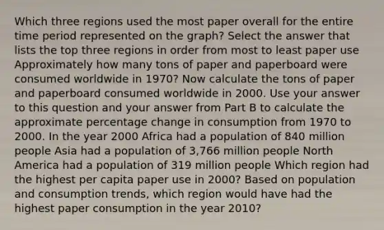 Which three regions used the most paper overall for the entire time period represented on the graph? Select the answer that lists the top three regions in order from most to least paper use Approximately how many tons of paper and paperboard were consumed worldwide in 1970? Now calculate the tons of paper and paperboard consumed worldwide in 2000. Use your answer to this question and your answer from Part B to calculate the approximate percentage change in consumption from 1970 to 2000. In the year 2000 Africa had a population of 840 million people Asia had a population of 3,766 million people North America had a population of 319 million people Which region had the highest per capita paper use in 2000? Based on population and consumption trends, which region would have had the highest paper consumption in the year 2010?