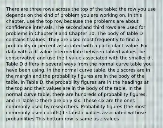 There are three rows across the top of the table; the row you use depends on the kind of problem you are working on. In this chapter, use the top row because the problems are about confidence intervals. The second and third rows are used for problems in Chapter 9 and Chapter 10. The body of Table D contains t values. They are used most frequently to find a probability or percent associated with a particular t value. For data with a df value intermediate between tabled values, be conservative and use the t value associated with the smaller df. Table D differs in several ways from the normal curve table you have been using. In the normal curve table, the <a href='https://www.questionai.com/knowledge/kIHl8zoOXx-z-score' class='anchor-knowledge'>z score</a>s are in the margin and the probability figures are in the body of the table. In Table D, the probability figures are in the headings at the top and the t values are in the body of the table. In the normal curve table, there are hundreds of probability figures, and in Table D there are only six. These six are the ones commonly used by researchers. Probability figures (the most commonly used cutoffs) t statistic values associated w/those probabilities This bottom row is same as z values