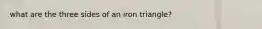 what are the three sides of an iron triangle?