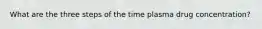What are the three steps of the time plasma drug concentration?