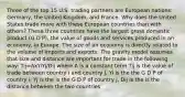 Three of the top 15 U.S. trading partners are European nations: Germany, the United Kingdom, and France. Why does the United States trade more with these European countries than with others? These three countries have the largest gross domestic product (G D P), the value of goods and services produced in an economy, in Europe. The size of an economy is directly related to the volume of imports and exports. The gravity model assumes that size and distance are important for trade in the following way: Tij=AxYiYj/Dij where A is a constant term Tij is the value of trade between country i and country j, Yi is the the G D P of country i, Yj is the is the G D P of country j, Dij is the is the distance between the two countries