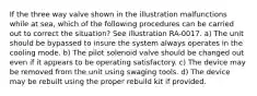 If the three way valve shown in the illustration malfunctions while at sea, which of the following procedures can be carried out to correct the situation? See illustration RA-0017. a) The unit should be bypassed to insure the system always operates in the cooling mode. b) The pilot solenoid valve should be changed out even if it appears to be operating satisfactory. c) The device may be removed from the unit using swaging tools. d) The device may be rebuilt using the proper rebuild kit if provided.