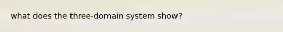 what does the three-domain system show?