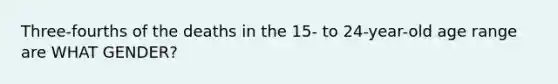 Three-fourths of the deaths in the 15- to 24-year-old age range are WHAT GENDER?