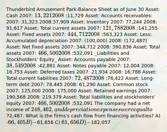 Thunderbird Amusement Park-Balance Sheet as of June 30 Asset: Cash 2007: 13,221 2008:11,729 Asset: Accounts receivables: 2007: 31,323 2008:37,909 Asset: Inventory 2007: 77,244 2008: 91,617 Asset: Total current assets 2007: 121,788 2008:141,255 Asset: Fixed assets 2007: 444,712 2008:563,323 Asset: Less: Accumulated depreciation 2007: (100,000) 2008: (172,487) Asset: Net fixed assets 2007: 344,712 2008: 390,836 Asset: Total assets 2007: 466,500 2008:532,091 _Liabilities and Stockholders' Equity_ Asset: Accounts payable 2007: 38,549 2008:42,881 Asset: Notes payable 2007: 12,004 2008: 16,753 Asset: Deferred taxes 2007: 21,934 2008: 16,788 Asset: Total current liabilities 2007: 72,487 2008:76,422 Asset: Long-term debt 2007: 78,445 2008: 61,290 Asset: Common stock 2007: 125,000 2008: 175,000 Asset: Retained earnings 2007: 190,568 2008: 219,379 Asset: Total liabilities and stockholders' equity 2007: 466,500 2008:532,091 The company had a net income of 248,462, and depreciation expenses were equal to72,487. What is the firms's cash flow from financing activities? A) -66,405 B) -61,656 C) 61,656 D) -182,057