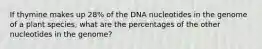 If thymine makes up 28% of the DNA nucleotides in the genome of a plant species, what are the percentages of the other nucleotides in the genome?