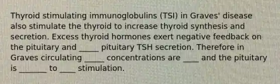 Thyroid stimulating immunoglobulins (TSI) in Graves' disease also stimulate the thyroid to increase thyroid synthesis and secretion. Excess thyroid hormones exert negative feedback on the pituitary and _____ pituitary TSH secretion. Therefore in Graves circulating _____ concentrations are ____ and the pituitary is _______ to ____ stimulation.