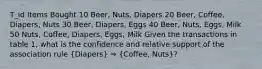 T_id Items Bought 10 Beer, Nuts, Diapers 20 Beer, Coffee, Diapers, Nuts 30 Beer, Diapers, Eggs 40 Beer, Nuts, Eggs, Milk 50 Nuts, Coffee, Diapers, Eggs, Milk Given the transactions in table 1, what is the confidence and relative support of the association rule (Diapers) ⇒ (Coffee, Nuts)?