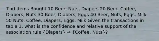 T_id Items Bought 10 Beer, Nuts, Diapers 20 Beer, Coffee, Diapers, Nuts 30 Beer, Diapers, Eggs 40 Beer, Nuts, Eggs, Milk 50 Nuts, Coffee, Diapers, Eggs, Milk Given the transactions in table 1, what is the confidence and relative support of the association rule (Diapers) ⇒ (Coffee, Nuts)?