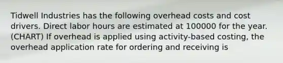 Tidwell Industries has the following overhead costs and cost drivers. Direct labor hours are estimated at 100000 for the year. (CHART) If overhead is applied using activity-based costing, the overhead application rate for ordering and receiving is