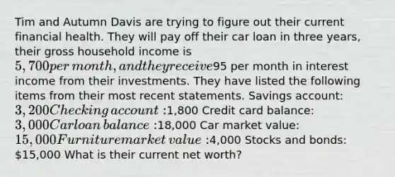 Tim and Autumn Davis are trying to figure out their current financial health. They will pay off their car loan in three​ years, their gross household income is​ 5,700 per​ month, and they receive​95 per month in interest income from their investments. They have listed the following items from their most recent statements. Savings​ account: 3,200 Checking​ account:1,800 Credit card​ balance: 3,000 Car loan​ balance:18,000 Car market​ value: 15,000 Furniture market​ value:4,000 Stocks and​ bonds: 15,000 What is their current net​ worth?