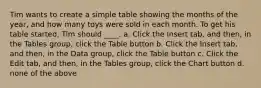 Tim wants to create a simple table showing the months of the year, and how many toys were sold in each month. To get his table started, Tim should ____. a. Click the Insert tab, and then, in the Tables group, click the Table button b. Click the Insert tab, and then, in the Data group, click the Table button c. Click the Edit tab, and then, in the Tables group, click the Chart button d. none of the above