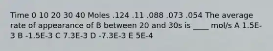 Time 0 10 20 30 40 Moles .124 .11 .088 .073 .054 The average rate of appearance of B between 20 and 30s is ____ mol/s A 1.5E-3 B -1.5E-3 C 7.3E-3 D -7.3E-3 E 5E-4