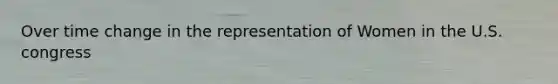 Over time change in the representation of Women in the U.S. congress