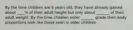 By the time children are 6 years old, they have already gained about ____% of their adult height but only about _______ of their adult weight. By the time children enter _______ grade their body proportions look like those seen in older children