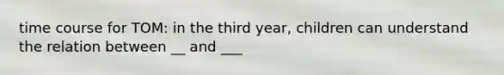 time course for TOM: in the third year, children can understand the relation between __ and ___