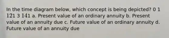 In the time diagram below, which concept is being depicted? 0 1 1 21 3 1 41 a. Present value of an ordinary annuity b. Present value of an annuity due c. Future value of an ordinary annuity d. Future value of an annuity due