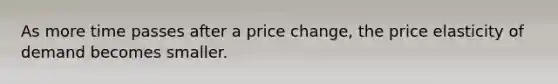 As more time passes after a price change, the price elasticity of demand becomes smaller.