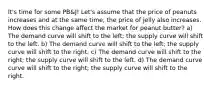 It's time for some PB&J! Let's assume that the price of peanuts increases and at the same time, the price of jelly also increases. How does this change affect the market for peanut butter? a) The demand curve will shift to the left; the supply curve will shift to the left. b) The demand curve will shift to the left; the supply curve will shift to the right. c) The demand curve will shift to the right; the supply curve will shift to the left. d) The demand curve curve will shift to the right; the supply curve will shift to the right.