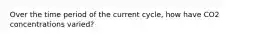 Over the time period of the current cycle, how have CO2 concentrations varied?