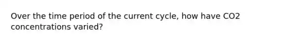 Over the time period of the current cycle, how have CO2 concentrations varied?