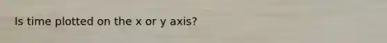 Is time plotted on the x or y axis?