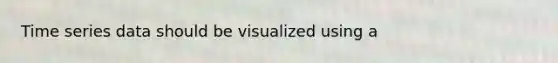 Time series data should be visualized using a