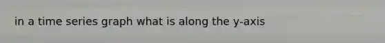 in a time series graph what is along the y-axis