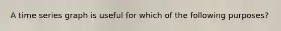 A time series graph is useful for which of the following purposes?