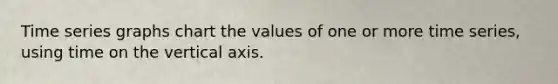 Time series graphs chart the values of one or more time series, using time on the vertical axis.