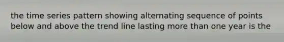 the time series pattern showing alternating sequence of points below and above the trend line lasting more than one year is the