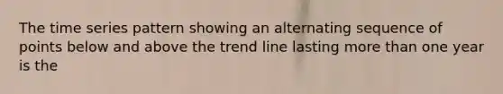 The time series pattern showing an alternating sequence of points below and above the trend line lasting more than one year is the